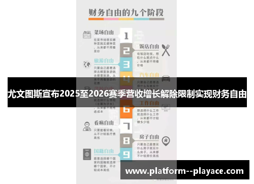 尤文图斯宣布2025至2026赛季营收增长解除限制实现财务自由