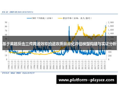 基于英超反击三传两递效率的进攻质量量化评估模型构建与实证分析 基于英超反击三传两递效率的进攻质量量化评估模型构建与实证分析